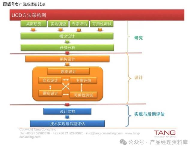 网站栏目架构设计,提升用户体验的基石
