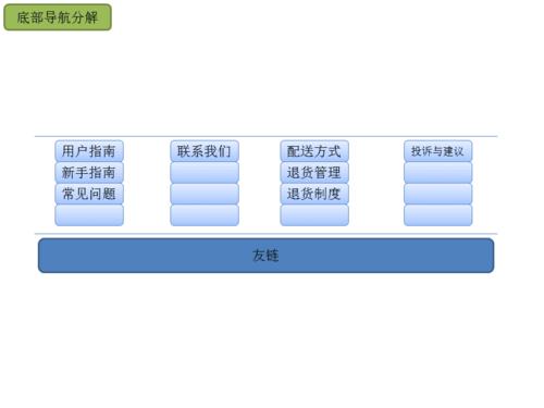 网站设计区别分析,分析不同设计风格背后的深层原因