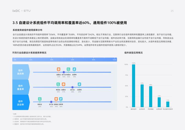 网站设计实验记录,探索用户体验与设计创新之路