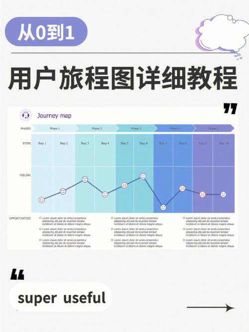 网站设计教程,从图表布局到用户体验的艺术之旅