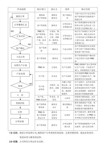 网站设计订单处理,优化流程,提升用户体验