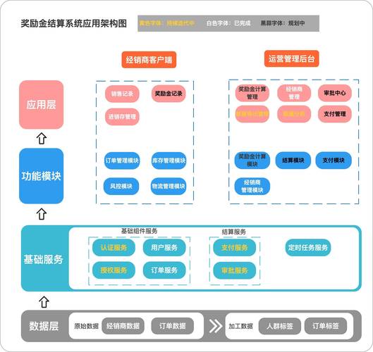 网站设计重点分析,打造高效用户体验的五大要素