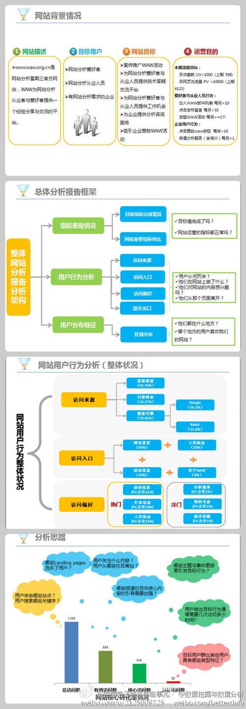 网站运营设计方法,打造高效、专业的网络平台
