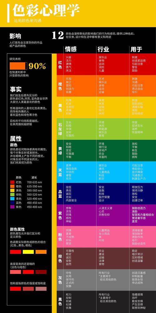 网站配色设计,色彩心理学在数字时代的应用与艺术