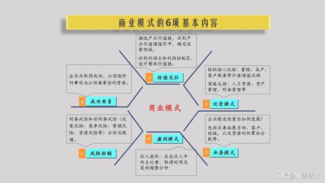 致富网站设计,打造高效盈利平台的关键步骤