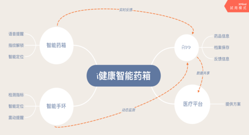 药品设计,创新驱动下的健康守护者