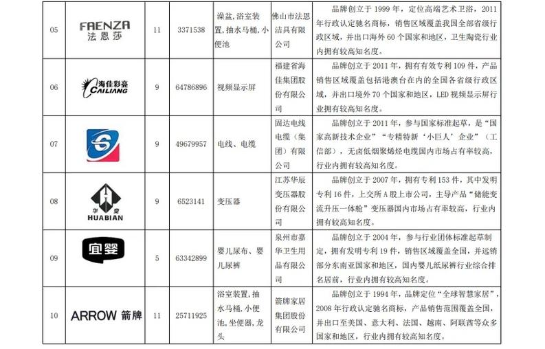莱芜品牌网站设计,打造区域品牌新标杆