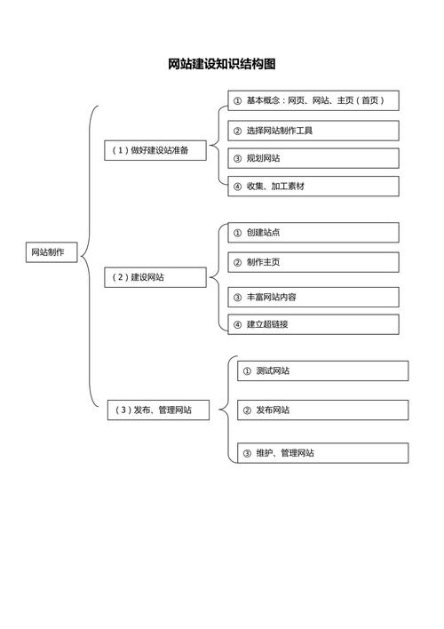 设计网站建设工作,构建现代企业网络形象的关键步骤