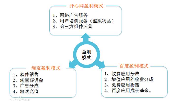 设计网站盈利模式分析,多渠道步骤助力企业实现盈利增长