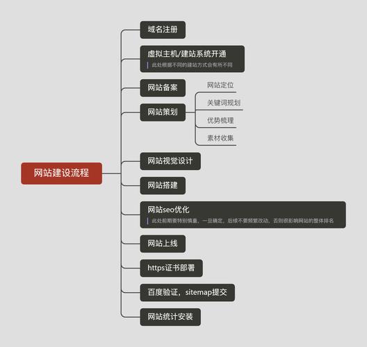 设计规范下的网站建设,关键要素与实施步骤