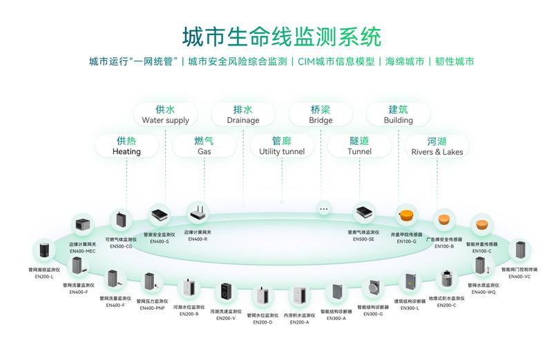 遂宁设计网站软件,引领智慧城市建设新潮流