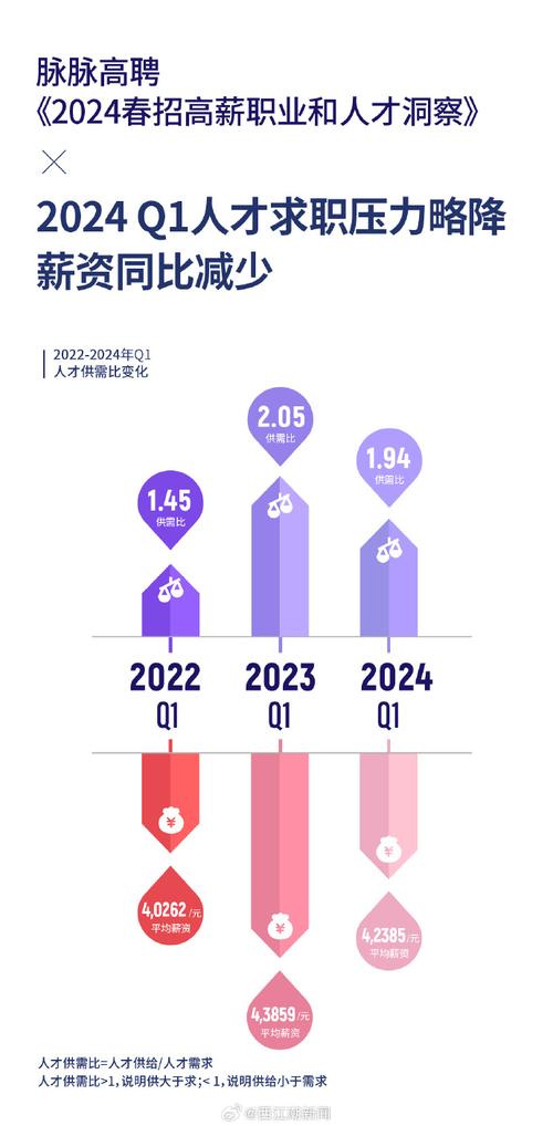 邯郸求职网站,助力人才对接,开启职场新篇章