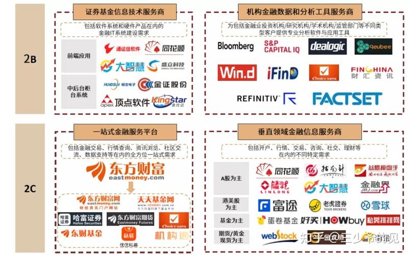 金融研报网站,信息时代的金融智囊,助力投资者理性投资