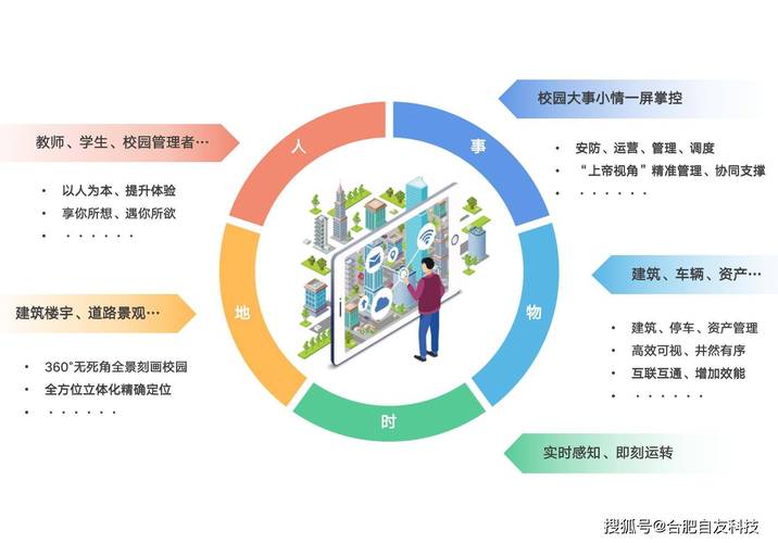 阳光教育网站,开启智慧教学新篇章