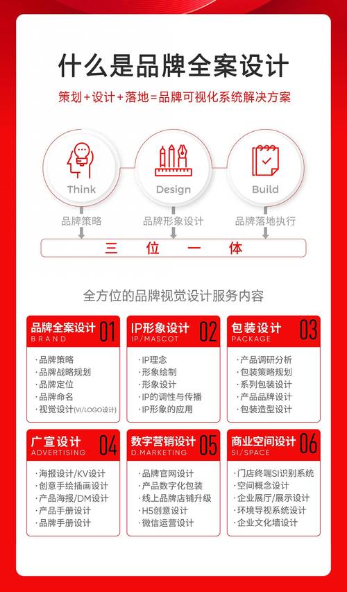 静安网站设计例子,介绍现代企业品牌形象塑造的方法