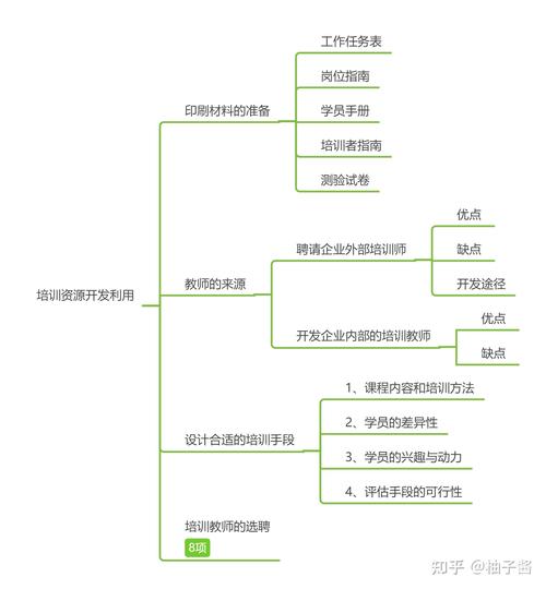 互联网时代下的课程设计创新与方法