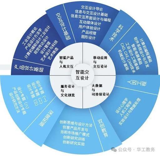 交互设计,引领未来科技与人文关怀的融合之路